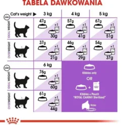 Royal Canin Sterilised Sucha Karma dla kota op. 10kg