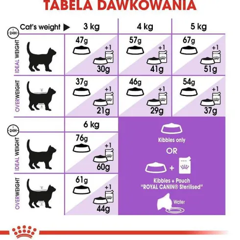 Royal Canin Sterilised Sucha Karma dla kota op. 10kg