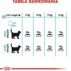 Royal Canin Urinary Care Sucha Karma dla kota op. 400g