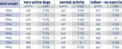 Royal Canin Vet Adult Neutered Large Dog Sucha Karma dla psa op. 12kg