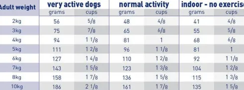 Royal Canin Vet Adult Neutered Small Sucha Karma dla psa op. 1.5kg