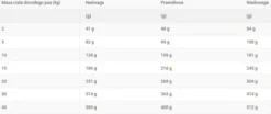 Royal Canin Vet Anallergenic Sucha Karma dla psa op. 3kg