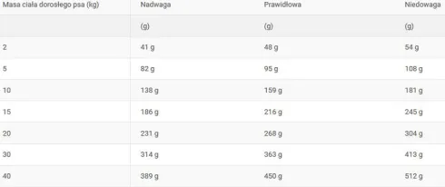 Royal Canin Vet Anallergenic Sucha Karma dla psa op. 3kg