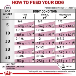 Royal Canin Vet Cardiac Mokra Karma dla psa op. 410g