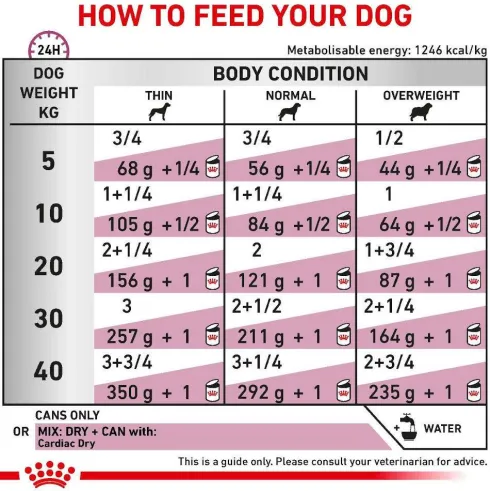 Royal Canin Vet Cardiac Mokra Karma dla psa op. 410g Pakiet 12szt.