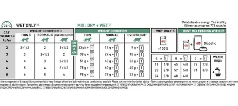 Royal Canin Vet Diabetic Mokra Karma dla kota op. 85g Pakiet 12szt.
