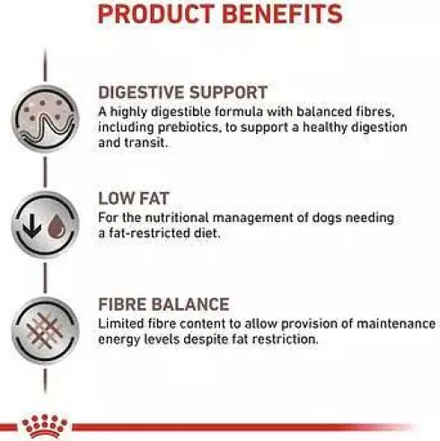 Royal Canin Vet Gastro Intestinal Low Fat Sucha Karma dla psa op. 12kg