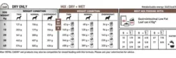 Royal Canin Vet Gastro Intestinal Low Fat Sucha Karma dla psa op. 12kg