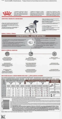 Royal Canin Vet Gastro Intestinal Sucha Karma dla psa op. 15kg