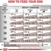 Royal Canin Vet Gastro Intestinal Sucha Karma dla psa op. 2kg