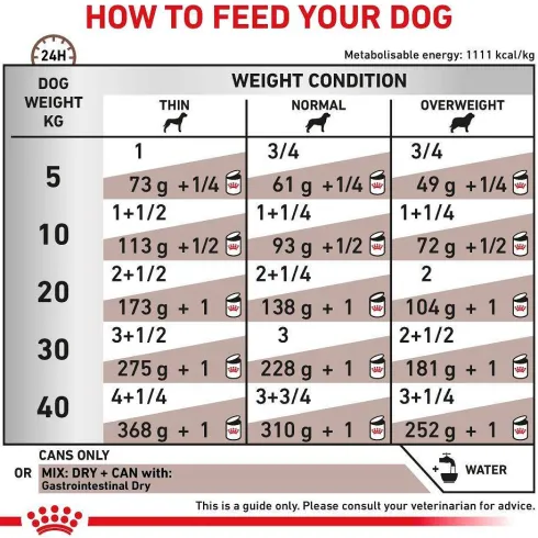 Royal Canin Vet Gastro Intestinal Mokra Karma dla psa op. 400g Pakiet 12szt.