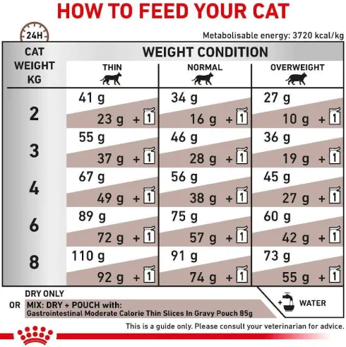 Royal Canin Vet Gastro Intestinal Moderate Calorie Sucha Karma dla kota op. 2kg