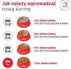 Royal Canin Vet Glycobalance Sucha Karma dla psa op. 12kg