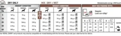 Royal Canin Vet Hepatic Sucha Karma dla psa op. 12kg