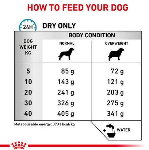 Royal Canin Vet Hypoallergenic Moderate Calorie Sucha Karma dla psa op. 2x14kg MEGA-PAK