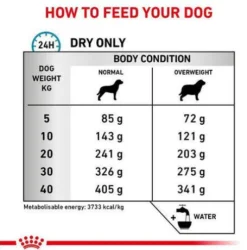 Royal Canin Vet Hypoallergenic Moderate Calorie Sucha Karma dla psa op. 7kg