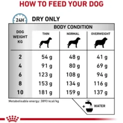 Royal Canin Vet Hypoallergenic Small Dog Sucha Karma dla psa op. 3.5kg