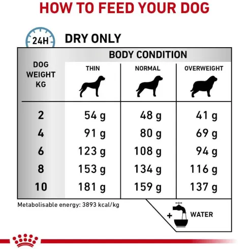 Royal Canin Vet Hypoallergenic Small Dog Sucha Karma dla psa op. 3.5kg
