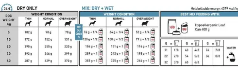 Royal Canin Vet Hypoallergenic Sucha Karma dla psa op. 2x14kg MEGA-PAK