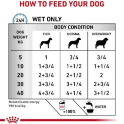Royal Canin Vet Hypoallergenic Mokra Karma dla psa op. 200g