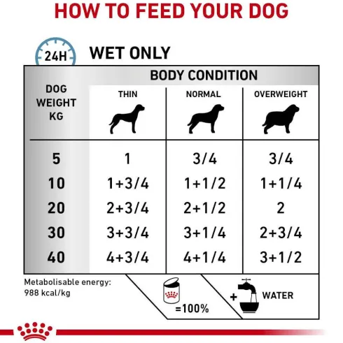 Royal Canin Vet Hypoallergenic Mokra Karma dla psa op. 400g