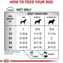 Royal Canin Vet Hypoallergenic Mokra Karma dla psa op. 400g Pakiet 12szt.