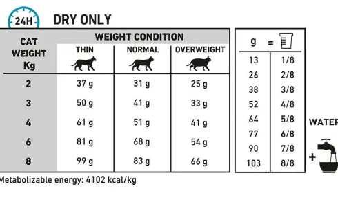 Royal Canin Vet Hypoallergenic Sucha Karma dla kota op. 4.5kg