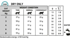 Royal Canin Vet Hypoallergenic Sucha Karma dla kota op. 400g