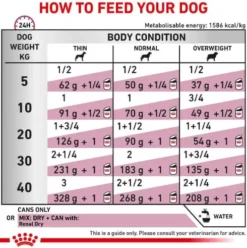 Royal Canin Vet Renal Mokra Karma dla psa op. 410g