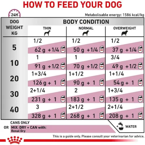 Royal Canin Vet Renal Mokra Karma dla psa op. 410g Pakiet 12szt.