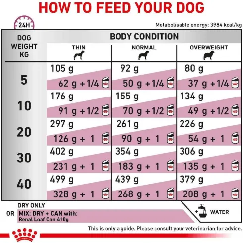 Royal Canin Vet Renal Sucha Karma dla psa op. 2kg