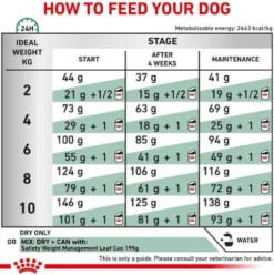 Royal Canin Vet Satiety Weight Management Small Sucha Karma dla psa op. 3kg