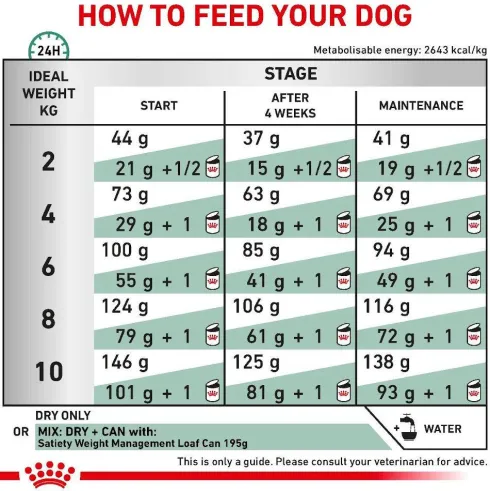 Royal Canin Vet Satiety Weight Management Small Sucha Karma dla psa op. 3kg