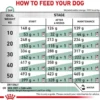 Royal Canin Vet Satiety Weight Management Sucha Karma dla psa op. 1.5kg