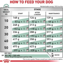 Royal Canin Vet Satiety Weight Management Sucha Karma dla psa op. 1.5kg