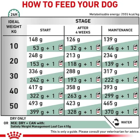Royal Canin Vet Satiety Weight Management Sucha Karma dla psa op. 12kg