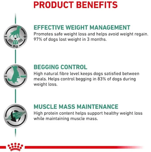 Royal Canin Vet Satiety Weight Management Sucha Karma dla psa op. 2x12kg MEGA-PAK