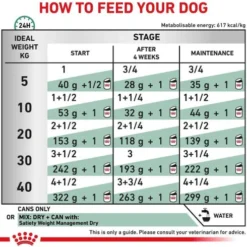 Royal Canin Vet Satiety Weight Management Mokra Karma dla psa op. 410g Pakiet 12szt.