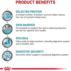 Royal Canin Vet Sensitivity Control Sucha Karma dla psa op. 1.5kg