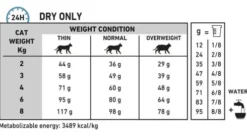 Royal Canin Vet Sensitivity Control Sucha Karma dla kota op. 3.5kg