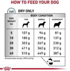 Royal Canin Vet Skin Care Sucha Karma dla psa op. 11kg
