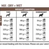 Royal Canin Vet Small Gastro Intestinal Low Fat Sucha Karma dla psa op. 1.5kg