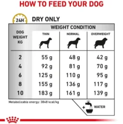 Royal Canin Vet Small Urinary S/O Sucha Karma dla psa op. 4kg