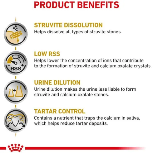 Royal Canin Vet Small Urinary S/O Sucha Karma dla psa op. 4kg