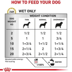 Royal Canin Vet Urinary S/O Mokra Karma dla psa op. 410g