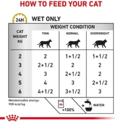 Royal Canin Vet Urinary S/O Mokra Karma dla kota op. 85g Pakiet 12szt.