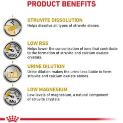 Royal Canin Vet Urinary S/O Sucha Karma dla psa op. 13kg