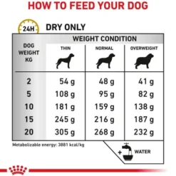 Royal Canin Vet Urinary S/O Sucha Karma dla psa op. 2kg