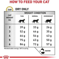 Royal Canin Vet Urinary S/O Sucha Karma dla kota op. 7kg