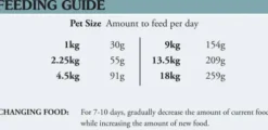 Taste of the Wild Adult Appalachian Valley Small Sucha Karma dla psa op. 2kg WYPRZEDAŻ